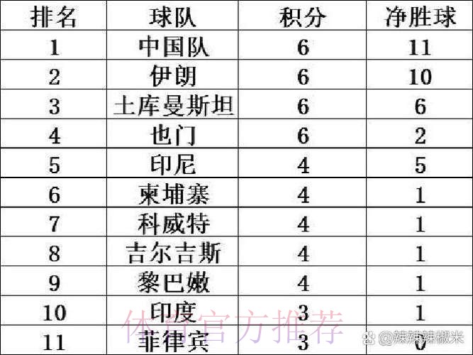 U23亚洲杯D组积分榜：中国积4分领跑，末轮战平泰国即可出线