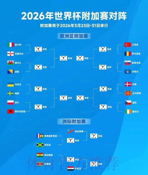 2026世界杯下注热门队伍胜负预测