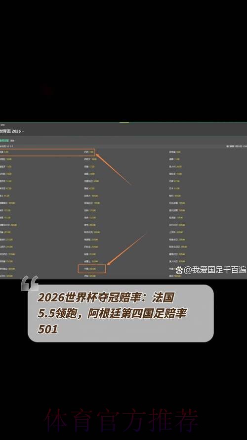 2026年世界杯投注赔率的深度解读 2026年世界杯投注赔率的深度解读